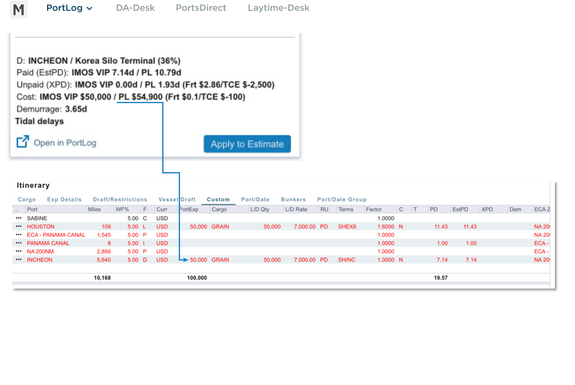 Applying PortLog Cost Estimates to your IMOS Calculation