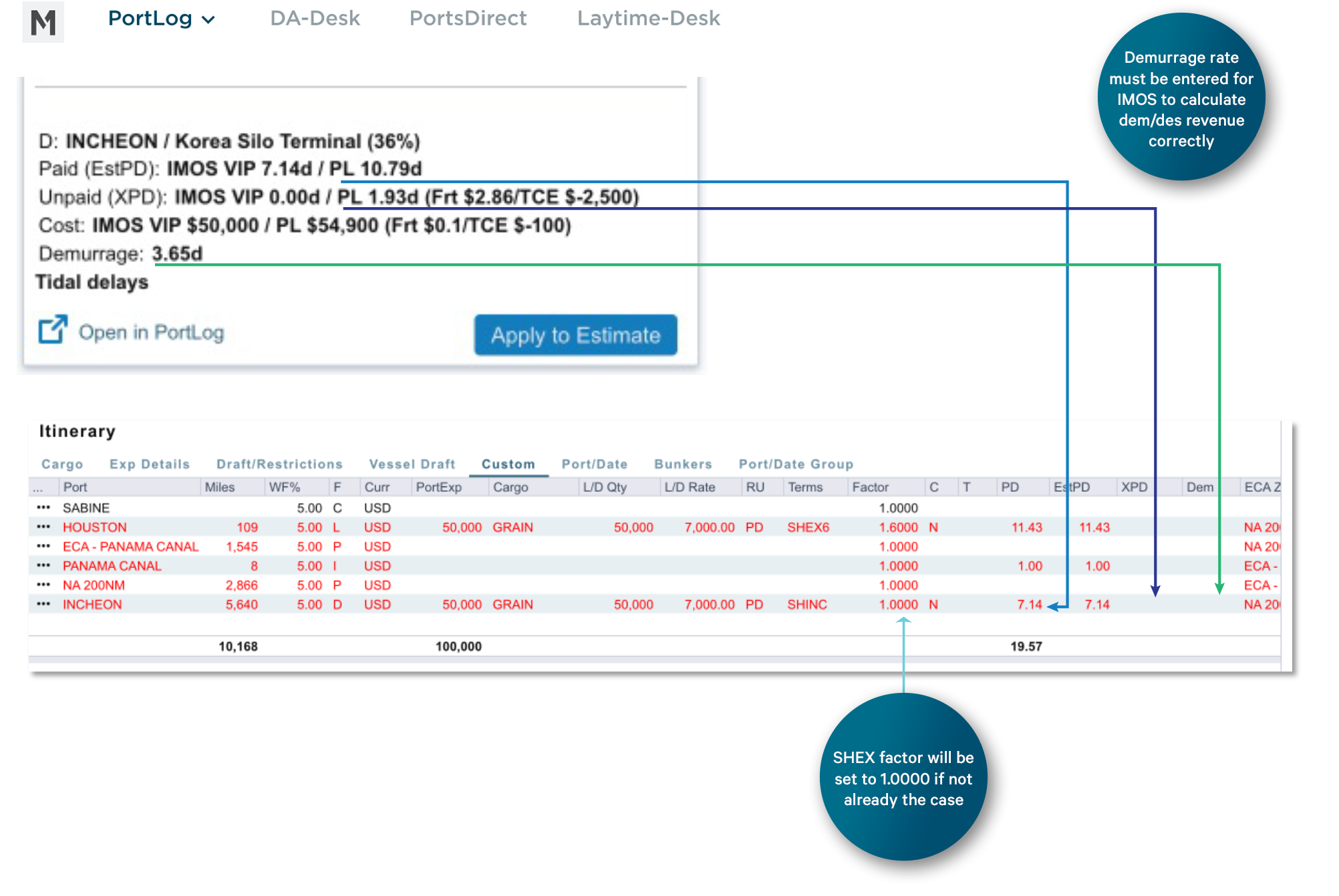 Applying PortLog Time Estimates to your IMOS Calculation